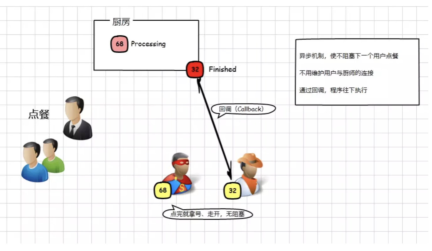 金年会-厨房工作流程中的瓶颈如何解决