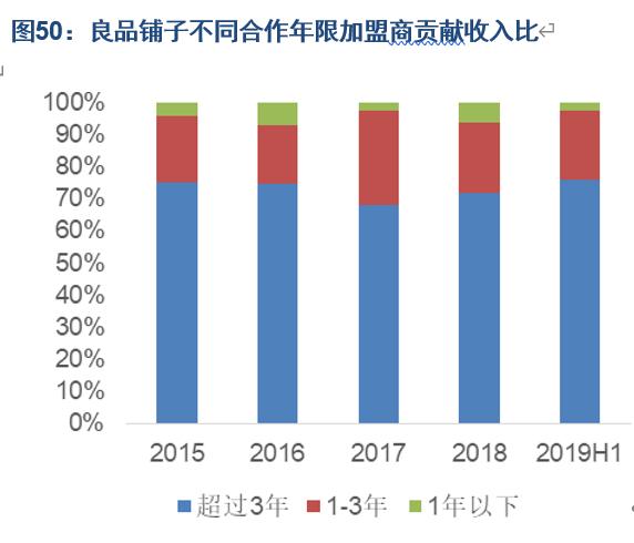 餐饮食品如何通过价格策略实现品牌差异化