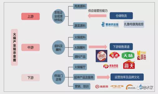 如何确保餐饮店供应链的食品质量