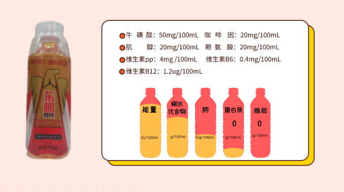 【金年会客户端】功能性饮料的安全性问题有哪些需要注意的地方