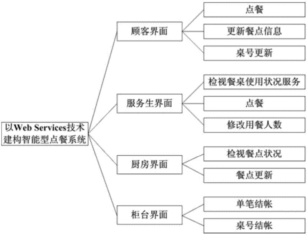 智能点餐系统对于小型餐馆的适用性如何