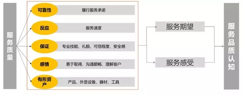 金年会下载-如何通过食品文化教育顾客提升品牌忠诚度