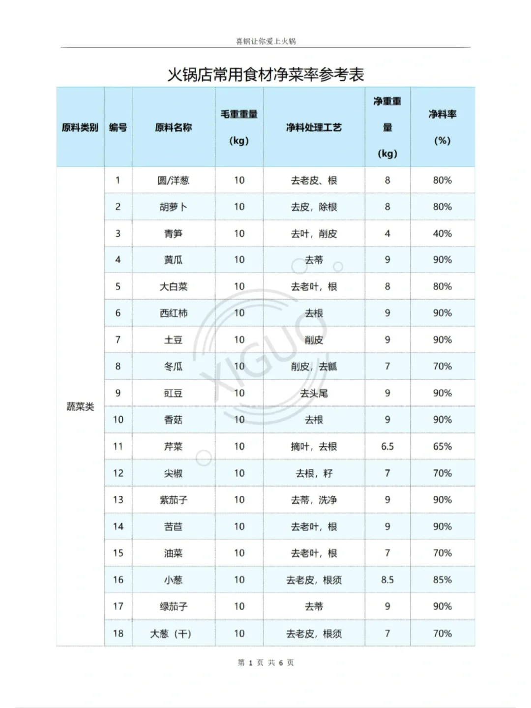 火锅的季节性食材推荐