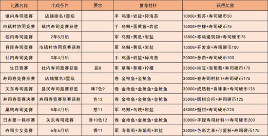 适合忙碌家庭的快捷寿司食谱