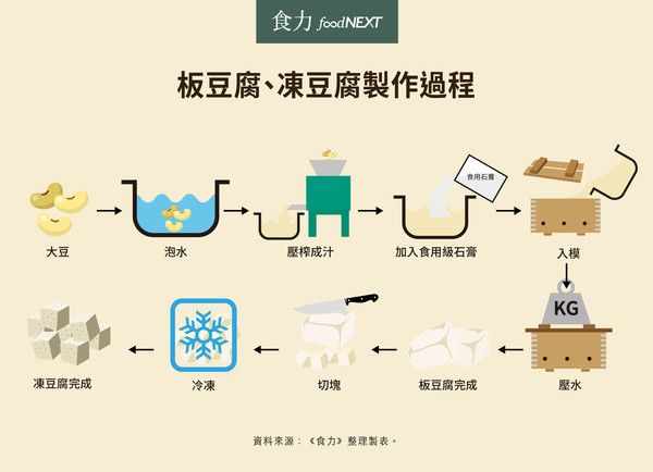 不同类型豆腐在火锅中有什么区别