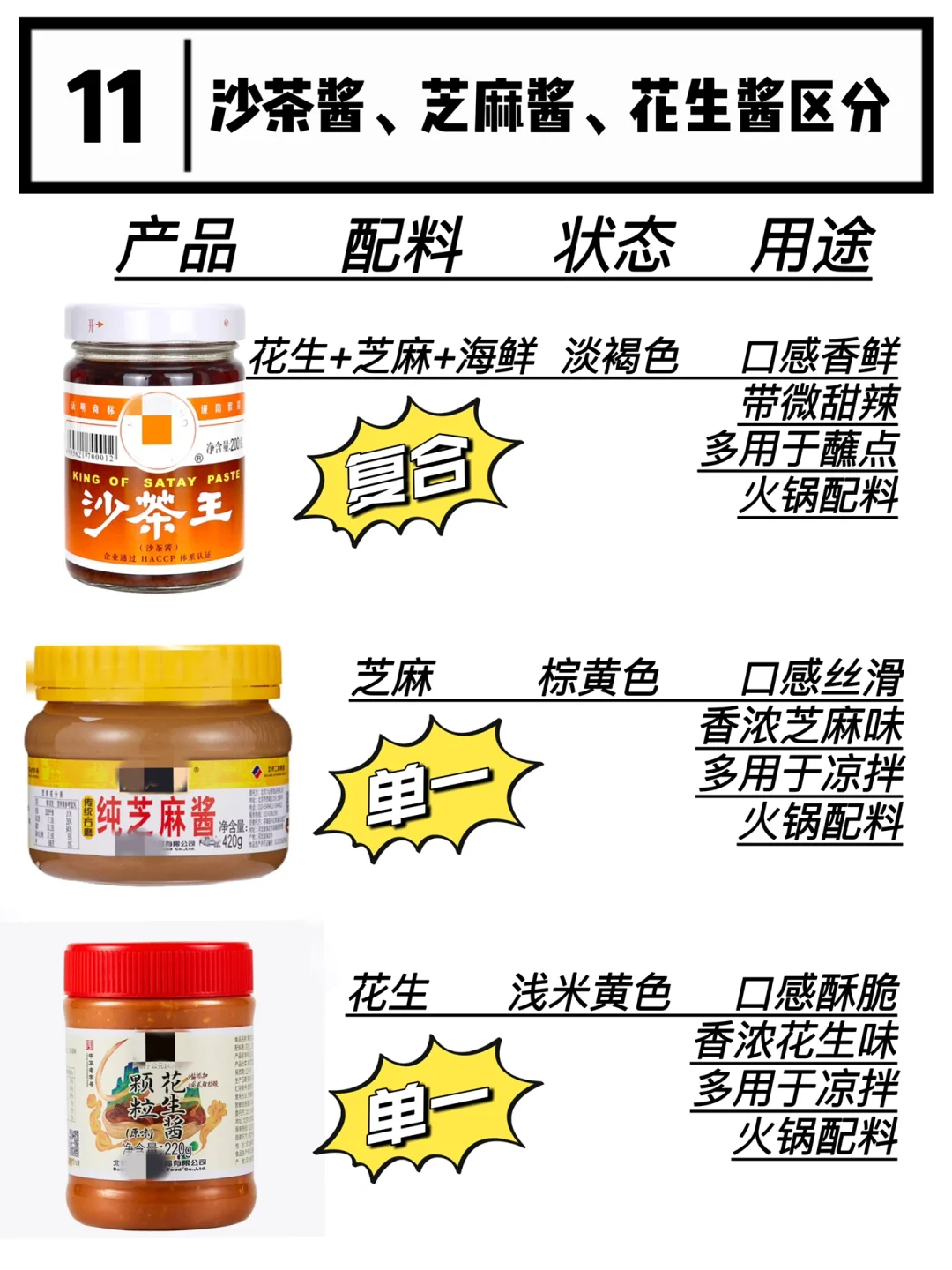 火锅调味料的搭配原则